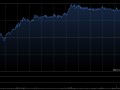 小米集团-W7月17日斥资5053.89万港元回购300万股