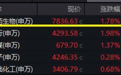 “吃药”行情归来，医疗ETF站上半年线，国内首只药ETF乘势发售！ASCO催化，机构扎堆调研，主力、两融齐加仓