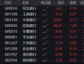 银行继续飙涨，四大行批量突破，百亿银行ETF（512800）连续创新高，年内涨超18%登顶行业涨幅王！