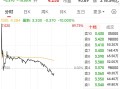 太刺激了！国泰君安国际大涨近90%后高台跳水，一度跌10%！什么情况？