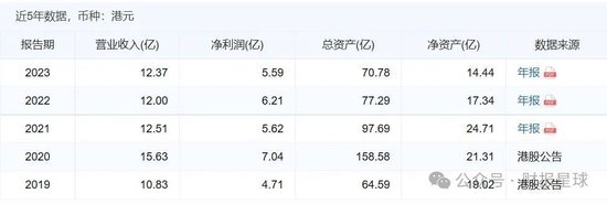 蚂蚁财富28亿要约收购这家香港上市券商，两年前曾被挂横幅追讨租金，创始人叶茂林两年薪酬超4600万