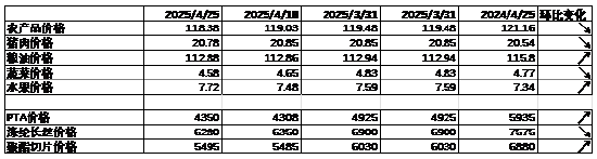 中加基金配置周报｜政治局会议召开，4月LPR维持不变