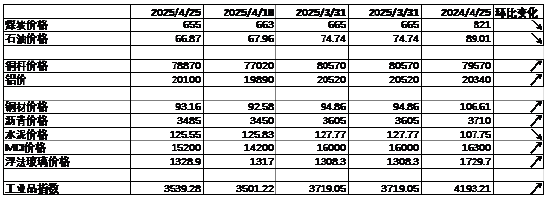 中加基金配置周报｜政治局会议召开，4月LPR维持不变