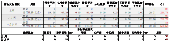 中加基金配置周报｜政治局会议召开，4月LPR维持不变