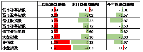 中加基金配置周报｜政治局会议召开，4月LPR维持不变