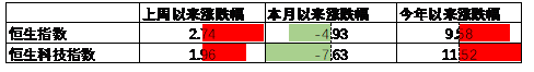 中加基金配置周报｜政治局会议召开，4月LPR维持不变