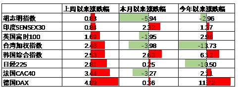 中加基金配置周报｜政治局会议召开，4月LPR维持不变