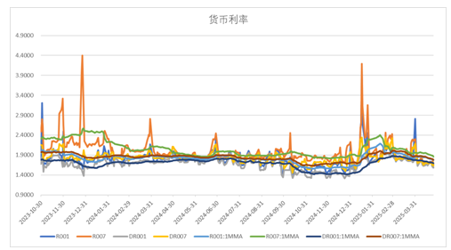 中加基金配置周报｜政治局会议召开，4月LPR维持不变