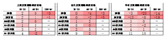 中加基金配置周报｜政治局会议召开，4月LPR维持不变