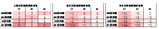 中加基金配置周报｜政治局会议召开，4月LPR维持不变