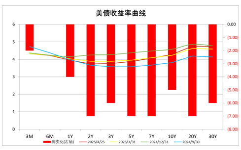 中加基金配置周报｜政治局会议召开，4月LPR维持不变