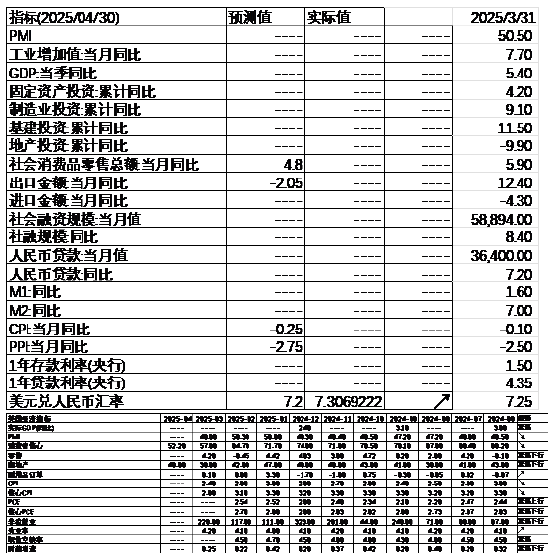 中加基金配置周报｜政治局会议召开，4月LPR维持不变