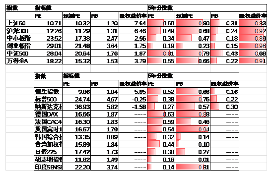 中加基金配置周报｜政治局会议召开，4月LPR维持不变