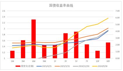 中加基金配置周报｜政治局会议召开，4月LPR维持不变