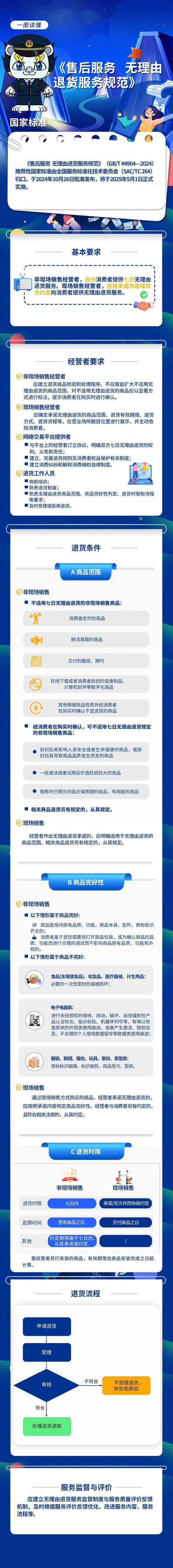 事关售后服务无理由退货 一图看懂新规