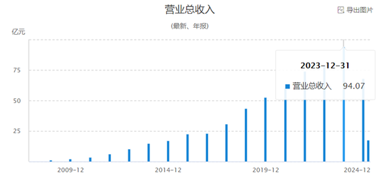 业绩暴跌62%！经销商锐减200家！汤臣倍健陷入致命困局？