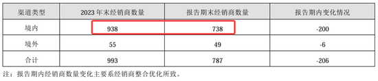 业绩暴跌62%！经销商锐减200家！汤臣倍健陷入致命困局？