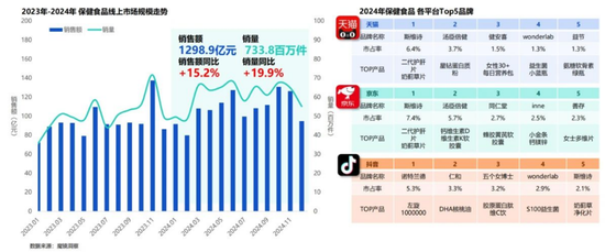 业绩暴跌62%！经销商锐减200家！汤臣倍健陷入致命困局？
