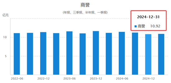 业绩暴跌62%！经销商锐减200家！汤臣倍健陷入致命困局？