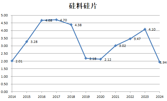 财说| 九大行业“反内卷”成绩单，谁的盈利能力强？
