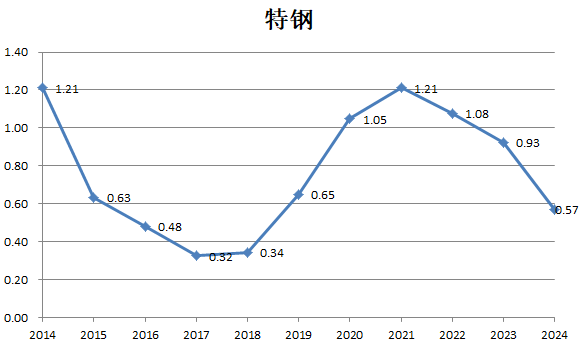 财说| 九大行业“反内卷”成绩单，谁的盈利能力强？