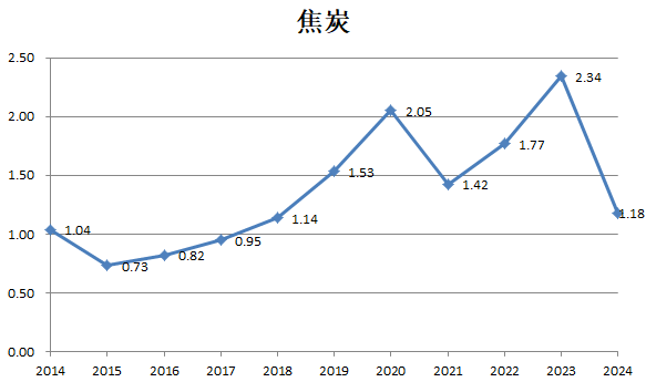 财说| 九大行业“反内卷”成绩单，谁的盈利能力强？