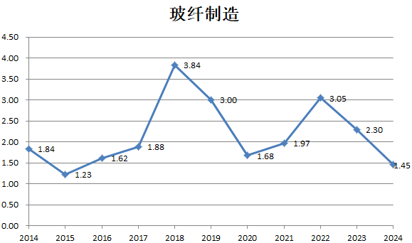财说| 九大行业“反内卷”成绩单，谁的盈利能力强？