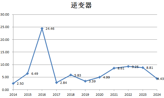 财说| 九大行业“反内卷”成绩单，谁的盈利能力强？