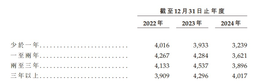 沪上阿姨首秀高开低走，2024年营利双降