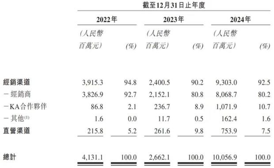 再次冲刺IPO，卡游要被小学生买上市了