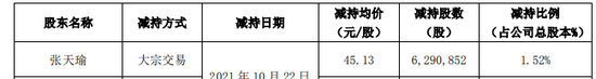 广和通IPO前失去“利润奶牛”，张天瑜质押了三成股份