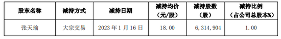 广和通IPO前失去“利润奶牛”，张天瑜质押了三成股份