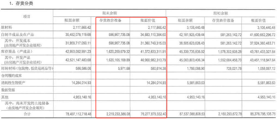 首创城发亏60亿，秘勇成了救火队长
