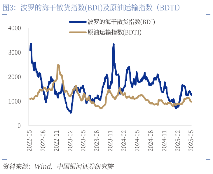 中国银河宏观：攻守兼备、静待其变