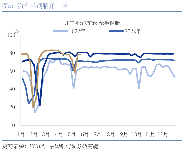中国银河宏观：攻守兼备、静待其变