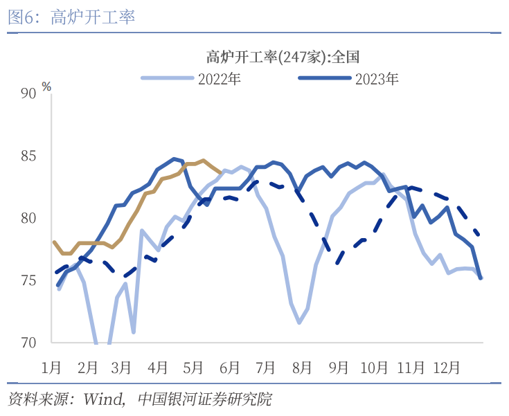 中国银河宏观：攻守兼备、静待其变