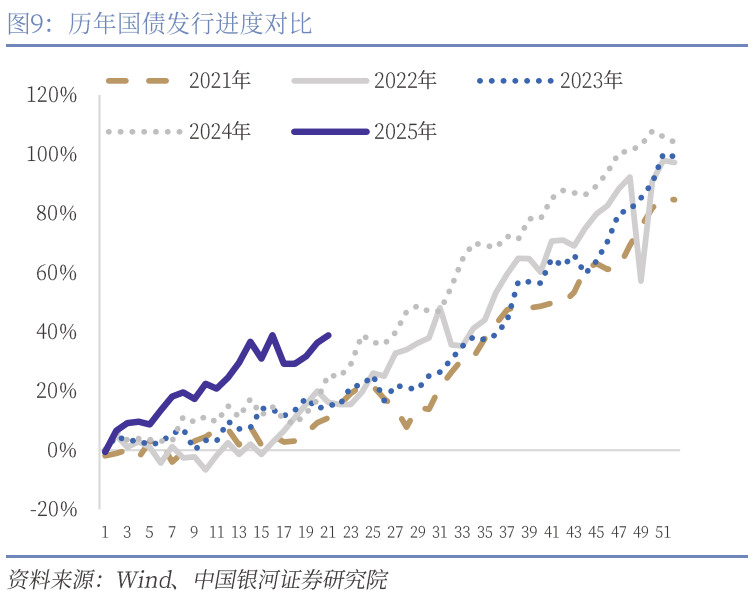 中国银河宏观：攻守兼备、静待其变
