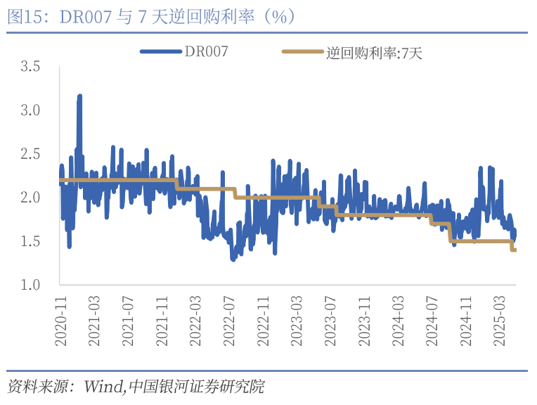 中国银河宏观：攻守兼备、静待其变