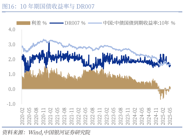 中国银河宏观：攻守兼备、静待其变