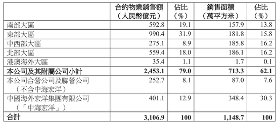 中海困局：换帅背后的业绩滑坡与信任危机