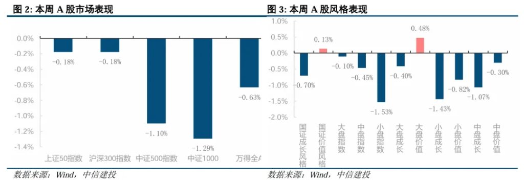 美债是否到了抄底时刻？