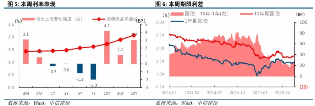 美债是否到了抄底时刻？