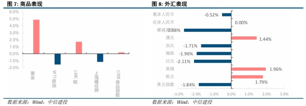 美债是否到了抄底时刻？