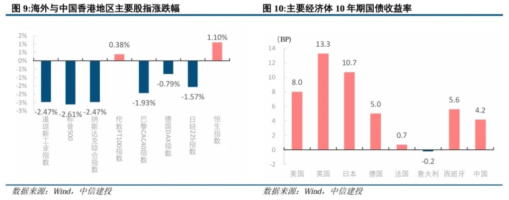 美债是否到了抄底时刻？