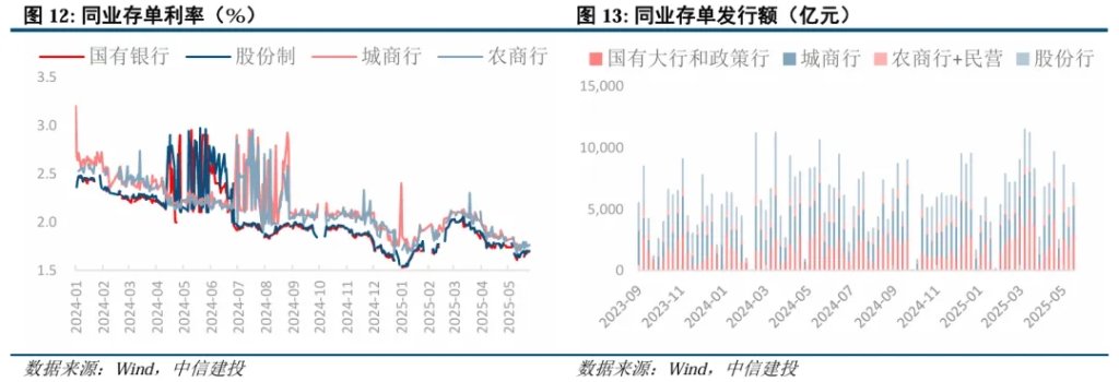美债是否到了抄底时刻？