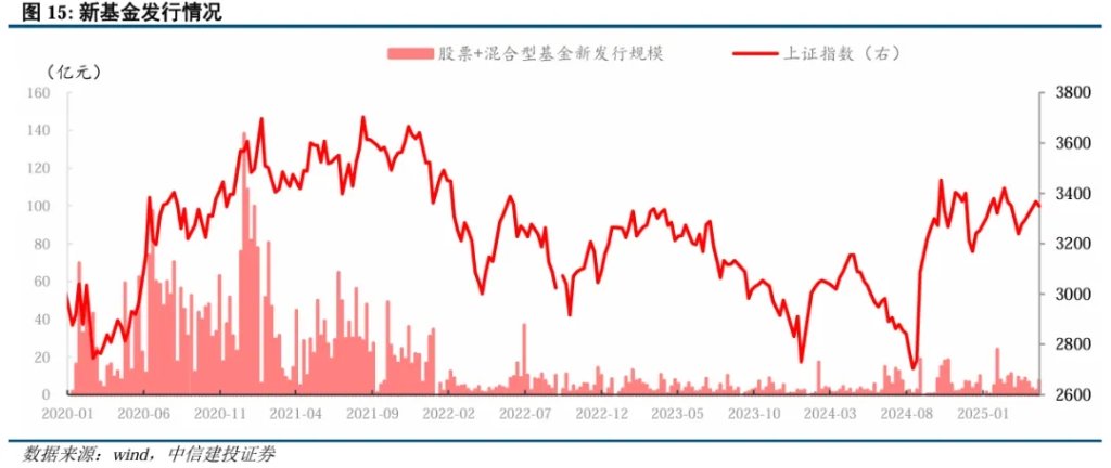 美债是否到了抄底时刻？