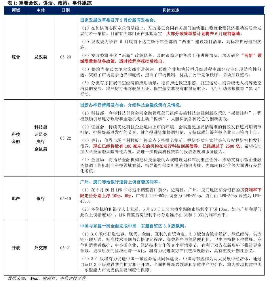 美债是否到了抄底时刻？