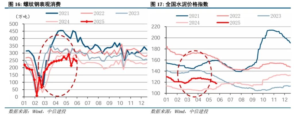 美债是否到了抄底时刻？