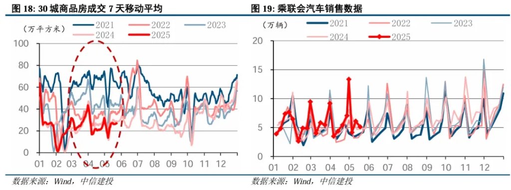 美债是否到了抄底时刻？