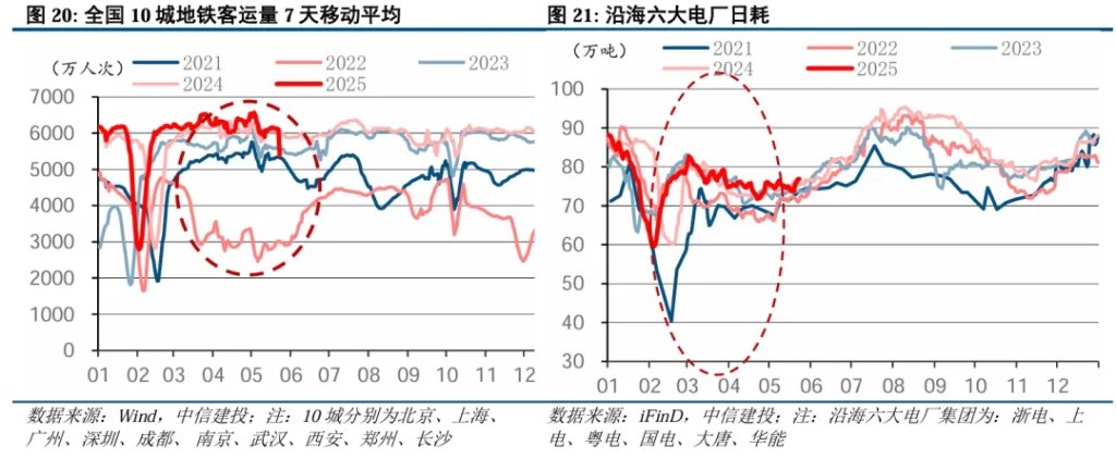 美债是否到了抄底时刻？